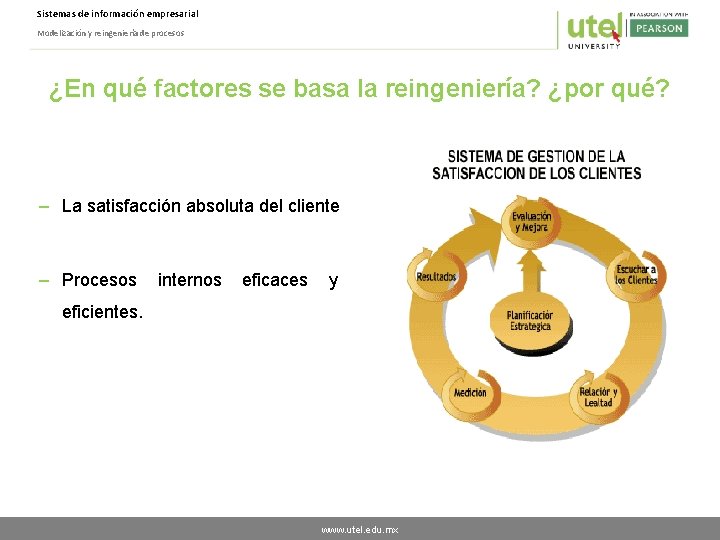 Sistemas de información empresarial Modelización y reingeniería de procesos ¿En qué factores se basa