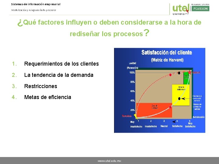 Sistemas de información empresarial Modelización y reingeniería de procesos ¿Qué factores influyen o deben
