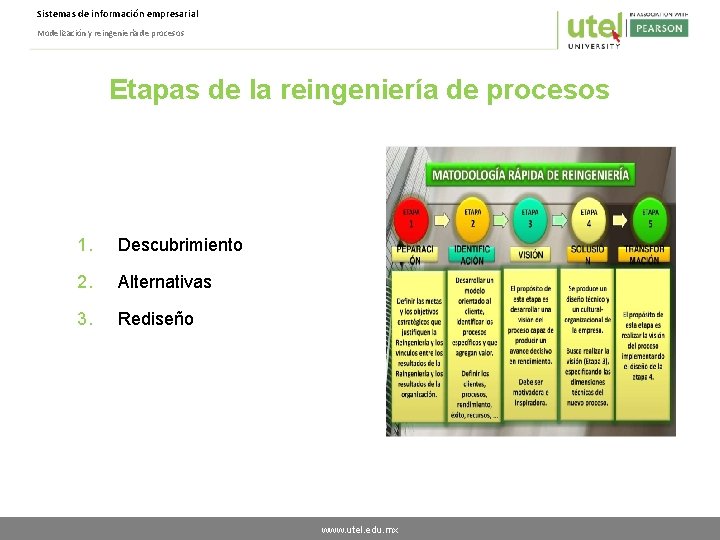 Sistemas de información empresarial Modelización y reingeniería de procesos Etapas de la reingeniería de