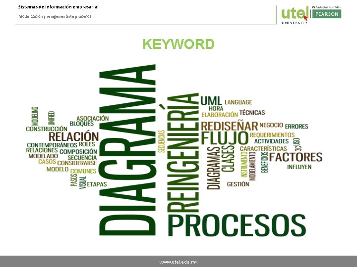 Sistemas de información empresarial Modelización y reingeniería de procesos KEYWORD www. utel. edu. mx