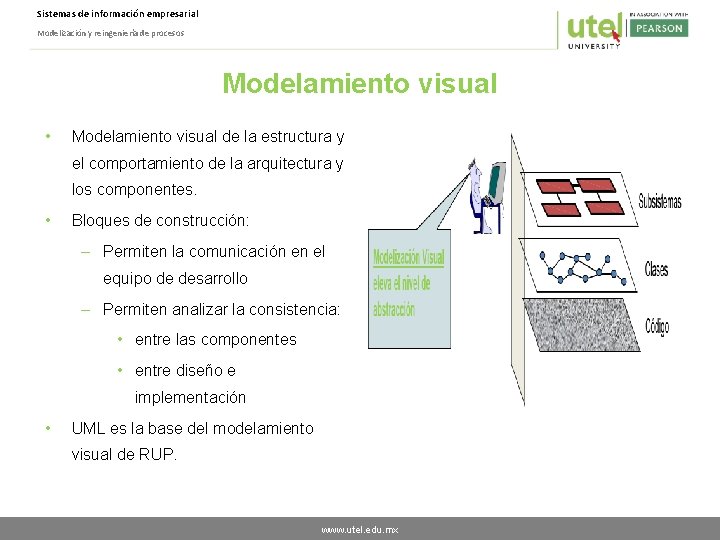 Sistemas de información empresarial Modelización y reingeniería de procesos Modelamiento visual • Modelamiento visual