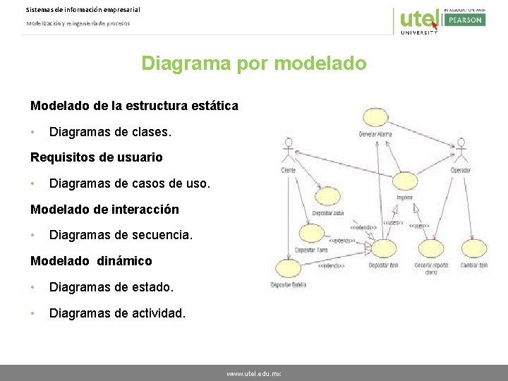 Sistemas de información empresarial Modelización y reingeniería de procesos Diagrama por modelado Modelado de