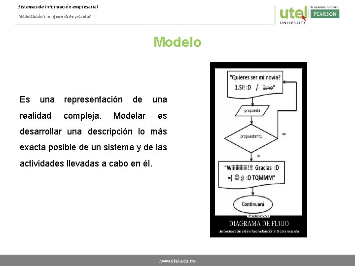 Sistemas de información empresarial Modelización y reingeniería de procesos Modelo Es una representación de