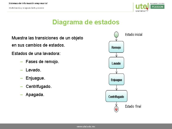 Sistemas de información empresarial Modelización y reingeniería de procesos Diagrama de estados Muestra las