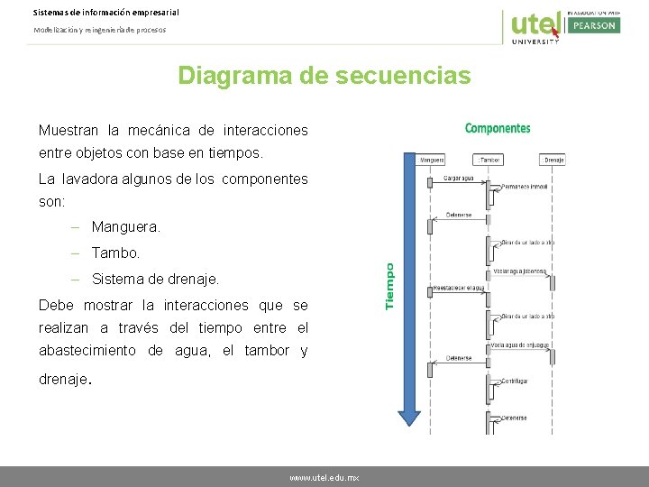 Sistemas de información empresarial Modelización y reingeniería de procesos Diagrama de secuencias Muestran la