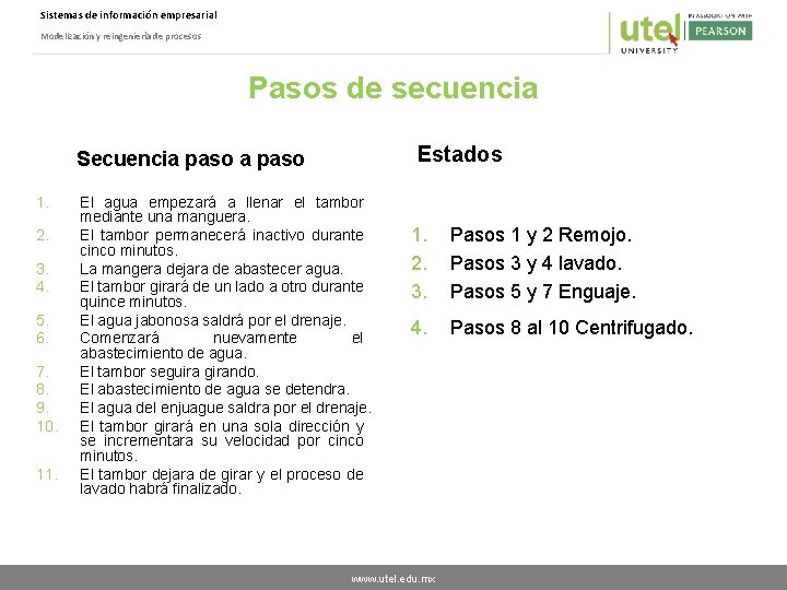Sistemas de información empresarial Modelización y reingeniería de procesos Pasos de secuencia Estados Secuencia