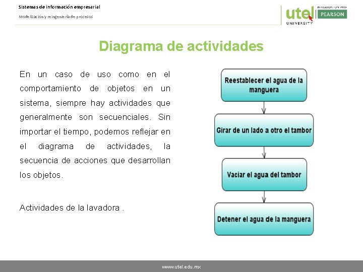 Sistemas de información empresarial Modelización y reingeniería de procesos Diagrama de actividades En un