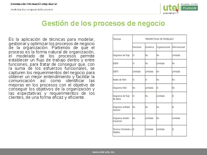 Sistemas de información empresarial Modelización y reingeniería de procesos Gestión de los procesos de