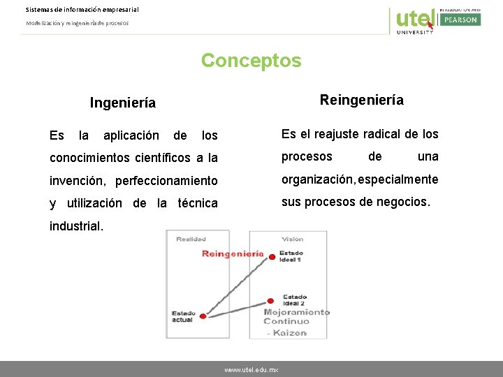 Sistemas de información empresarial Modelización y reingeniería de procesos Conceptos Reingeniería Ingeniería Es la