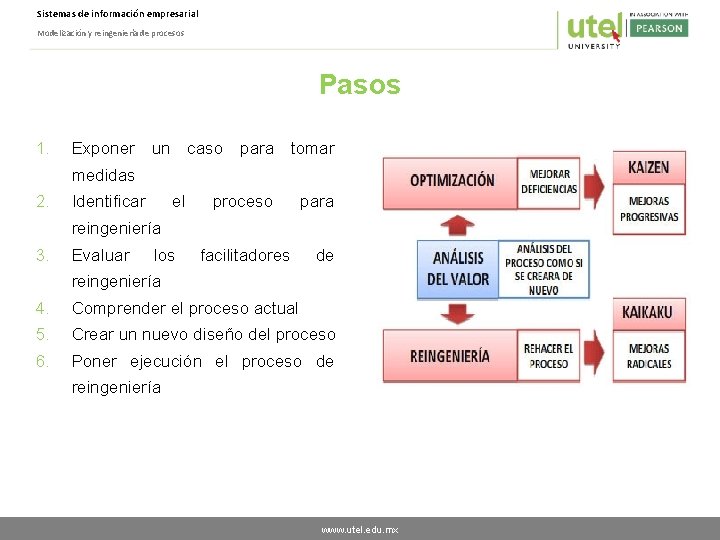 Sistemas de información empresarial Modelización y reingeniería de procesos Pasos 1. Exponer un caso