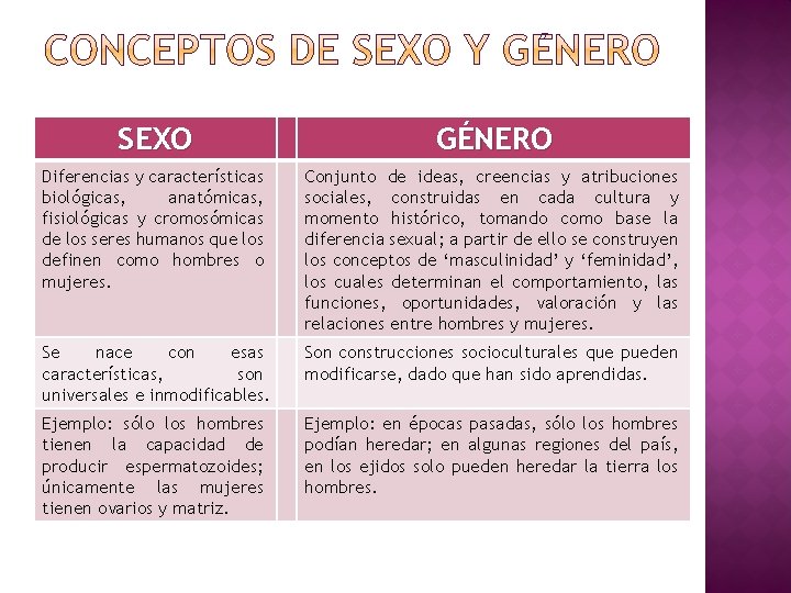 SEXO GÉNERO Diferencias y características biológicas, anatómicas, fisiológicas y cromosómicas de los seres humanos