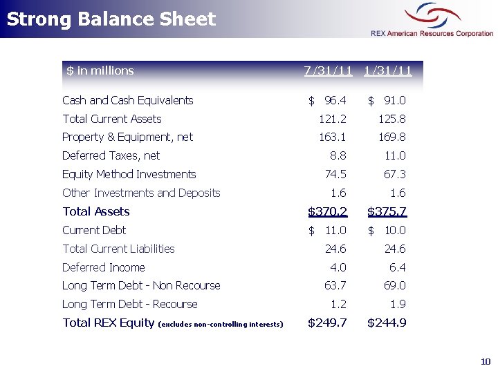 Strong Balance Sheet $ in millions 7/31/11 1/31/11 $ 96. 4 $ 91. 0