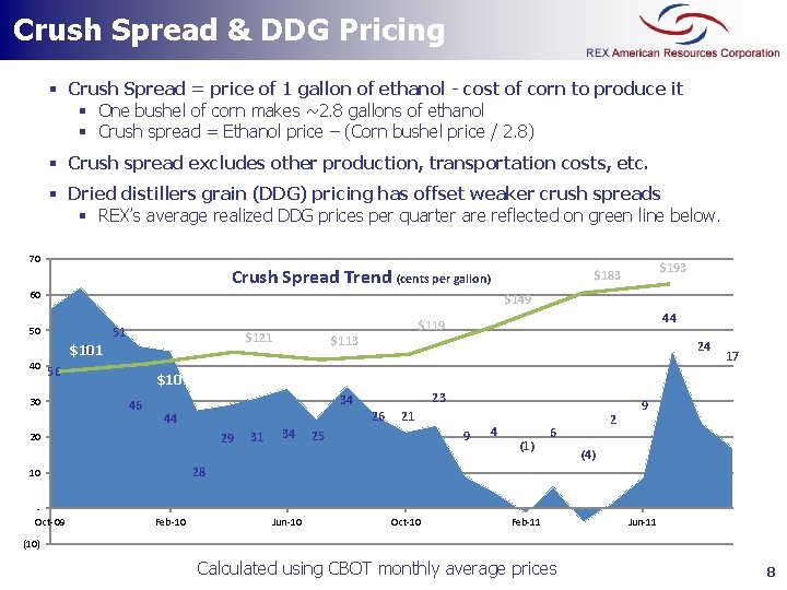 Crush Spread & DDG Pricing § Crush Spread = price of 1 gallon of