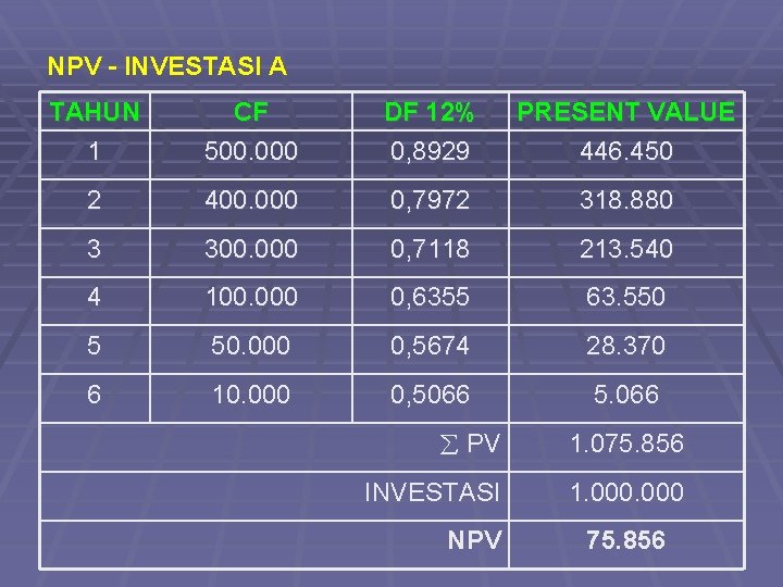 NPV - INVESTASI A TAHUN 1 CF 500. 000 DF 12% 0, 8929 PRESENT