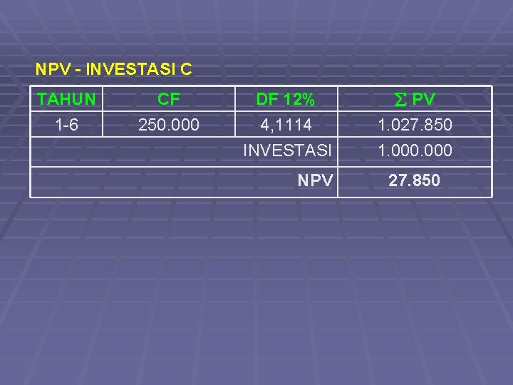 NPV - INVESTASI C TAHUN 1 -6 CF 250. 000 DF 12% 4, 1114