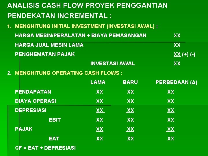 ANALISIS CASH FLOW PROYEK PENGGANTIAN PENDEKATAN INCREMENTAL : 1. MENGHITUNG INITIAL INVESTMENT (INVESTASI AWAL)