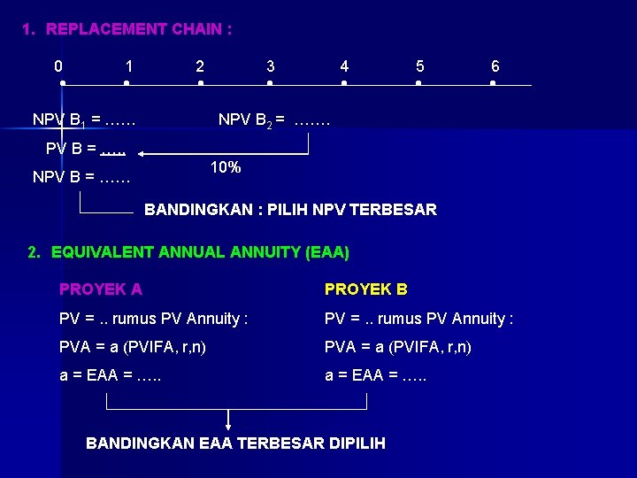 1. REPLACEMENT CHAIN : 0 1 2 NPV B 1 = …… 3 4