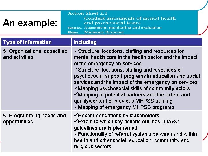 An example: Type of Information Including 5. Organizational capacities and activities üStructure, locations, staffing