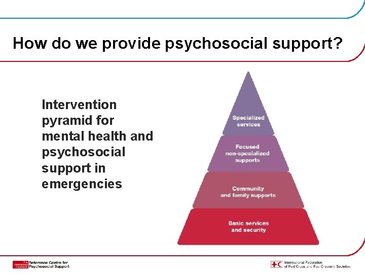 How do we provide psychosocial support? Intervention pyramid for mental health and psychosocial support