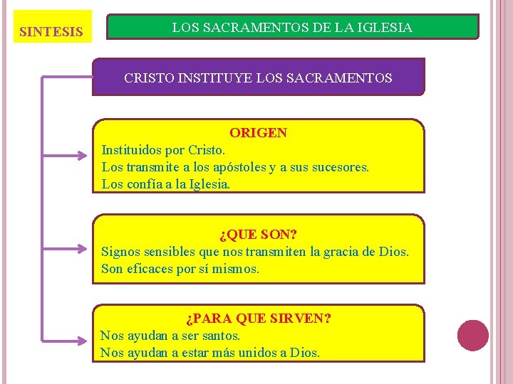 SINTESIS LOS SACRAMENTOS DE LA IGLESIA CRISTO INSTITUYE LOS SACRAMENTOS ORIGEN Instituidos por Cristo.