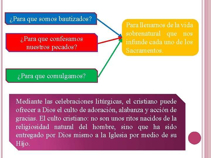 ¿Para que somos bautizados? ¿Para que confesamos nuestros pecados? Para llenarnos de la vida