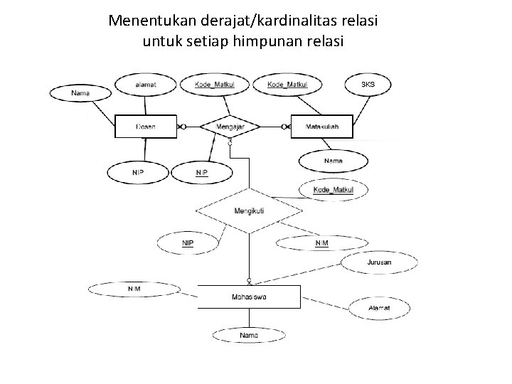 Menentukan derajat/kardinalitas relasi untuk setiap himpunan relasi 