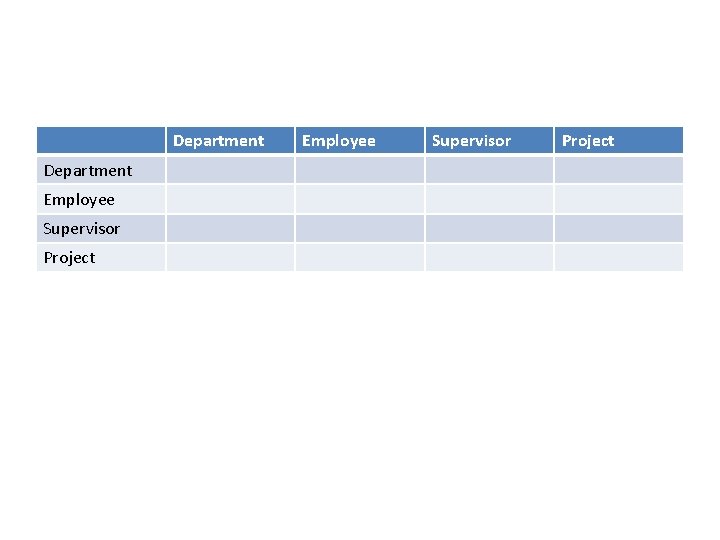 Department Employee Supervisor Project 