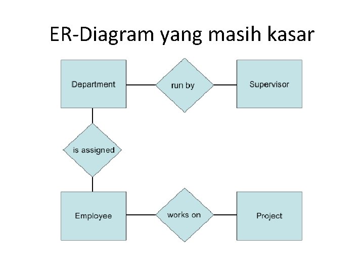 ER-Diagram yang masih kasar 