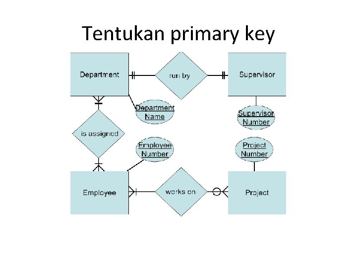 Tentukan primary key 