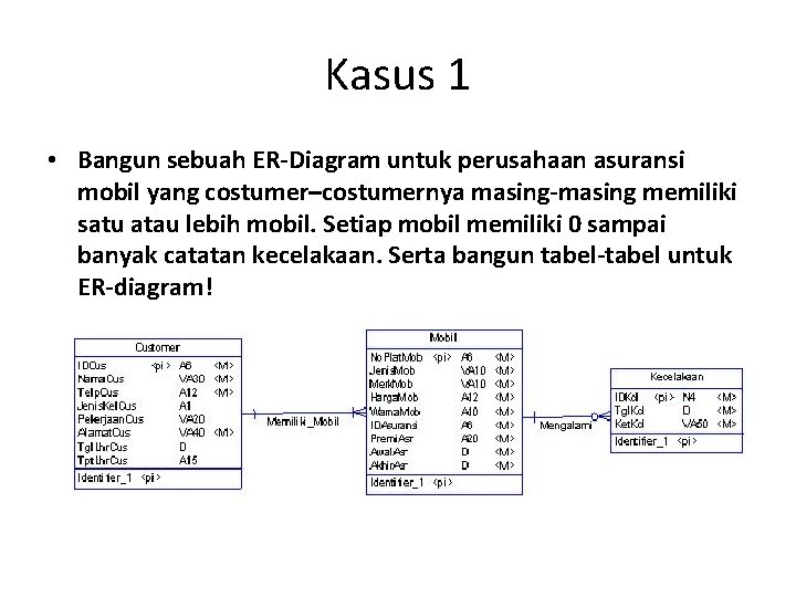 Kasus 1 • Bangun sebuah ER-Diagram untuk perusahaan asuransi mobil yang costumer–costumernya masing-masing memiliki