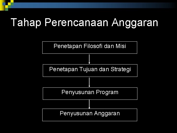 Tahap Perencanaan Anggaran Penetapan Filosofi dan Misi Penetapan Tujuan dan Strategi Penyusunan Program Penyusunan Tahap Perencanaan Anggaran Penetapan Filosofi dan Misi Penetapan Tujuan dan Strategi Penyusunan Program Penyusunan