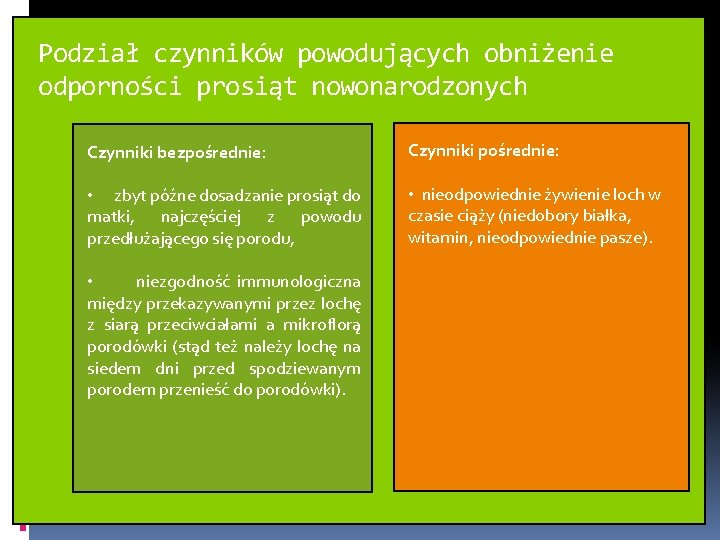 Podział czynników powodujących obniżenie odporności prosiąt nowonarodzonych Czynniki bezpośrednie: Czynniki pośrednie: • zbyt późne