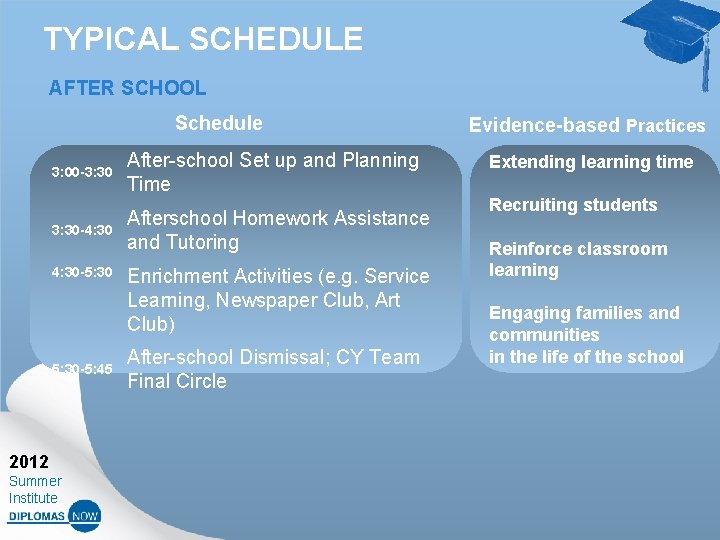 TYPICAL SCHEDULE AFTER SCHOOL Schedule 3: 00 -3: 30 -4: 30 -5: 30 -5: