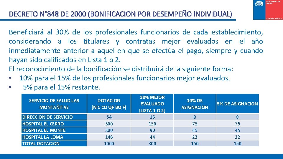 DECRETO N° 848 DE 2000 (BONIFICACION POR DESEMPEÑO INDIVIDUAL) Beneficiará al 30% de los