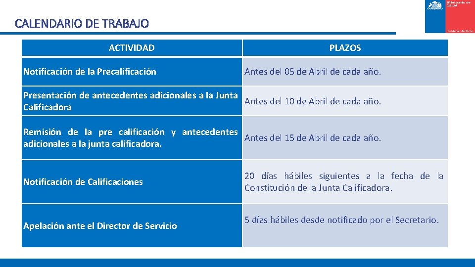 CALENDARIO DE TRABAJO ACTIVIDAD Notificación de la Precalificación PLAZOS Antes del 05 de Abril