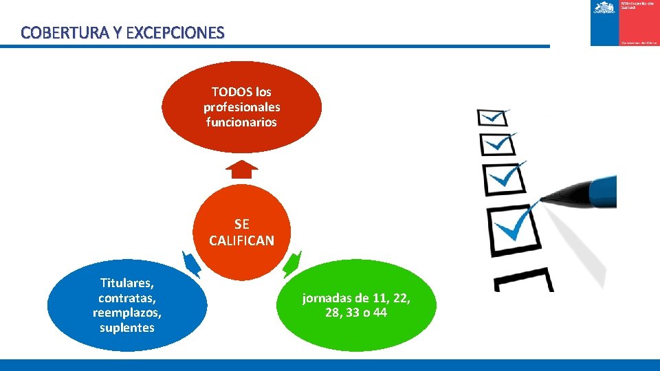 COBERTURA Y EXCEPCIONES TODOS los profesionales funcionarios SE CALIFICAN Titulares, contratas, reemplazos, suplentes jornadas