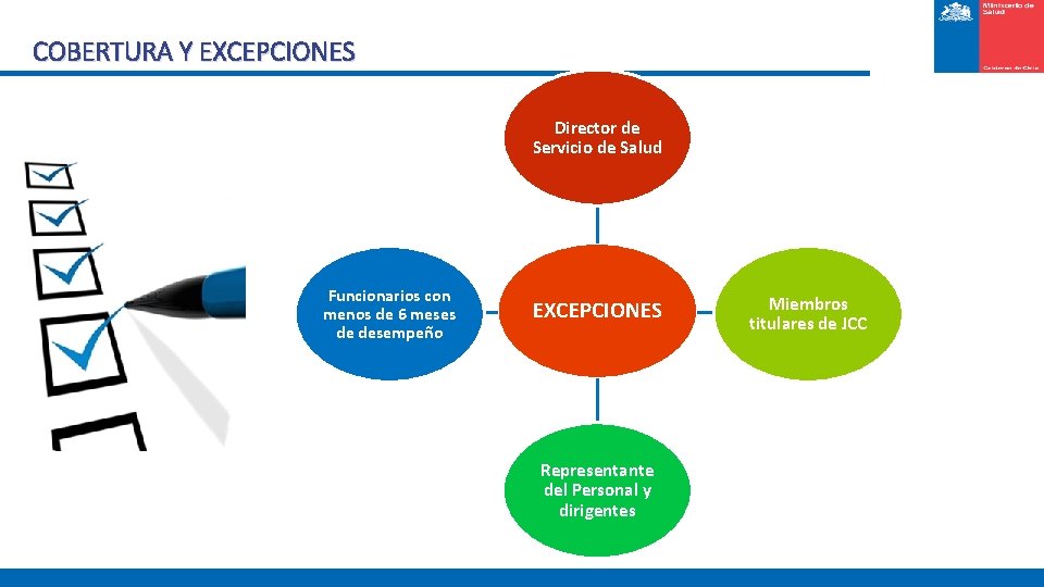 COBERTURA Y EXCEPCIONES Director de Servicio de Salud Funcionarios con menos de 6 meses