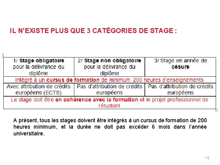 IL N’EXISTE PLUS QUE 3 CATÉGORIES DE STAGE : A présent, tous les stages