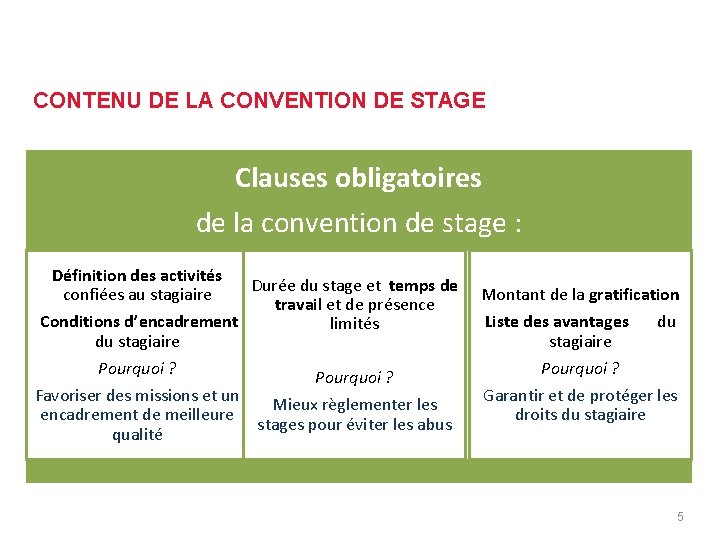 CONTENU DE LA CONVENTION DE STAGE Clauses obligatoires de la convention de stage :