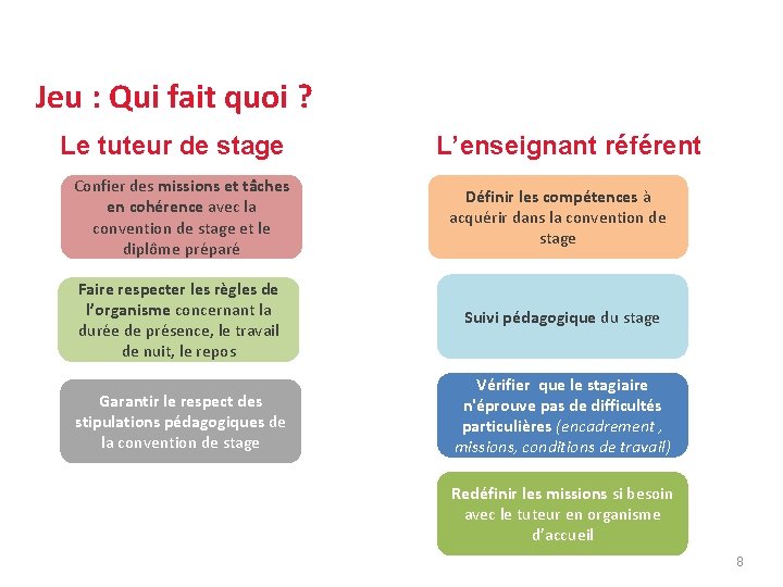 FAVORISER LE DÉVELOPPEMENT DES STAGES DE QUALITÉ Double suivi du stage Jeu : Qui