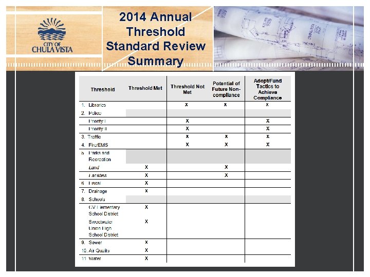 2014 Annual Threshold Standard Review Summary 