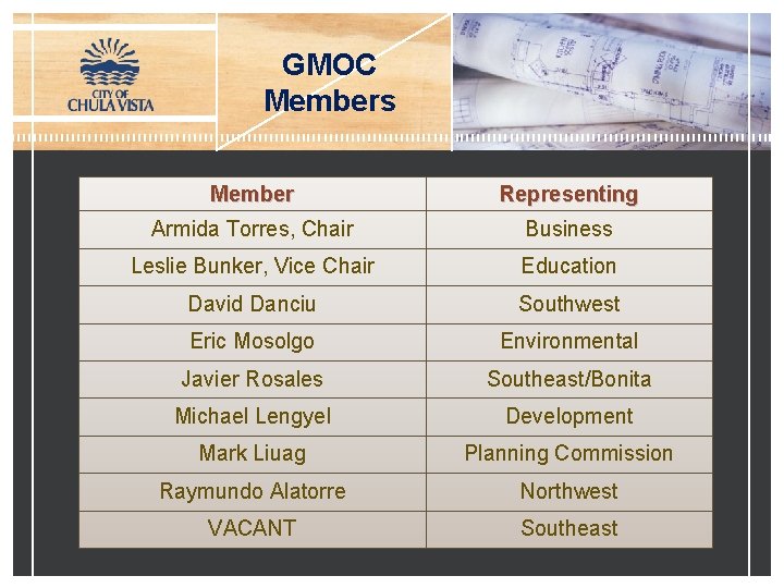 GMOC Members Member Representing Armida Torres, Chair Business Leslie Bunker, Vice Chair Education David
