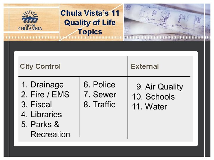 Chula Vista’s 11 Quality of Life Topics City Control External 