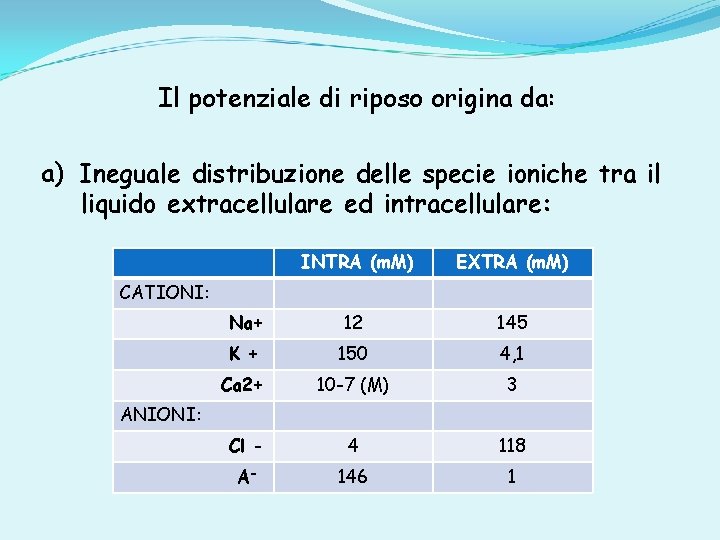 Il potenziale di riposo origina da: a) Ineguale distribuzione delle specie ioniche tra il