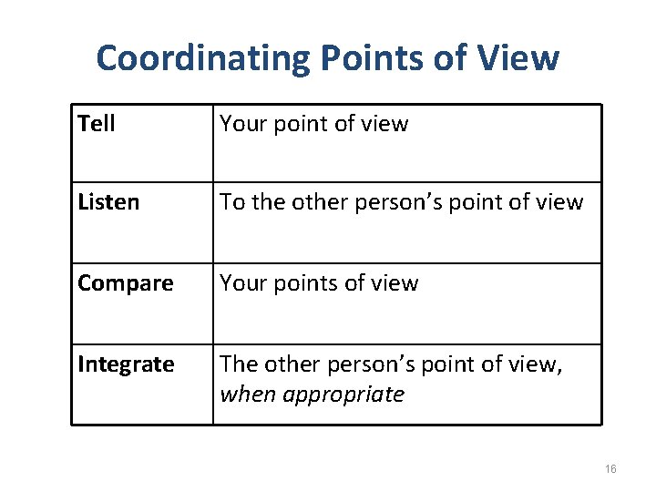 Coordinating Points of View Tell Your point of view Listen To the other person’s