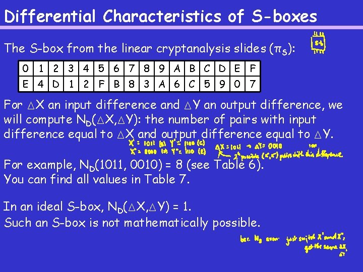 Differential Characteristics of S-boxes The S-box from the linear cryptanalysis slides (πS): 0 1