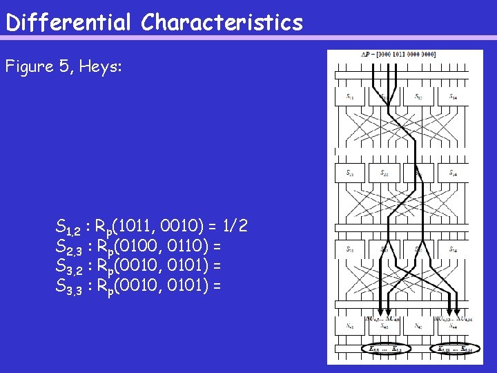 Differential Characteristics Figure 5, Heys: S 1, 2 : Rp(1011, 0010) = 1/2 S