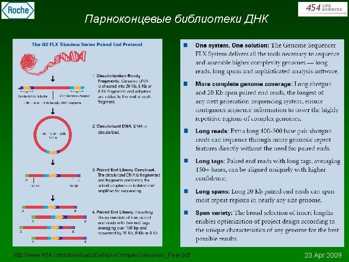 Парноконцевые библиотеки ДНК http: //www. 454. com/downloads/De. Novo. Complex. Genomes_Flyer. pdf 23 Apr 2009