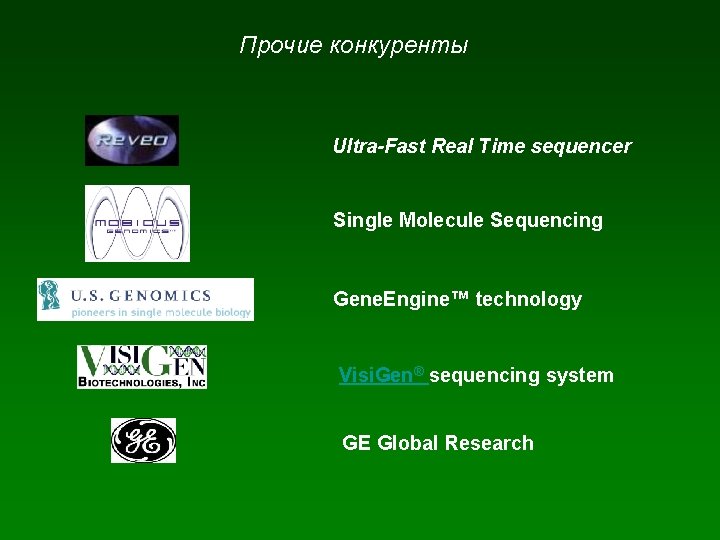 Прочие конкуренты Ultra-Fast Real Time sequencer Single Molecule Sequencing Gene. Engine™ technology Visi. Gen®