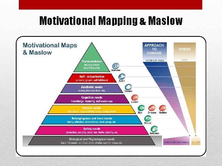 Motivational Mapping & Maslow 